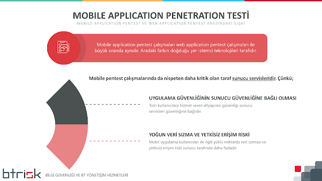 Mobile Application Pentest ile Web Application Pentest Arasındaki İlişki